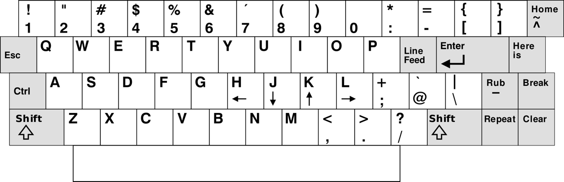 Lear Siegler ADM-3A 终端键盘的排布(图片源自维基百科) Fig3.1